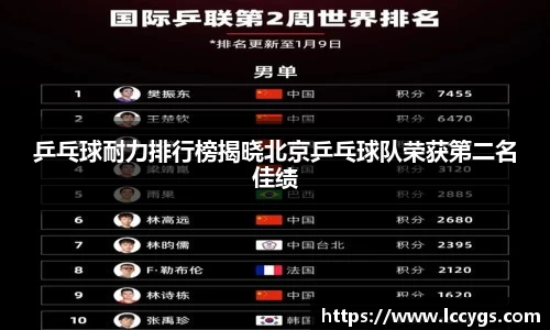 乒乓球耐力排行榜揭晓北京乒乓球队荣获第二名佳绩