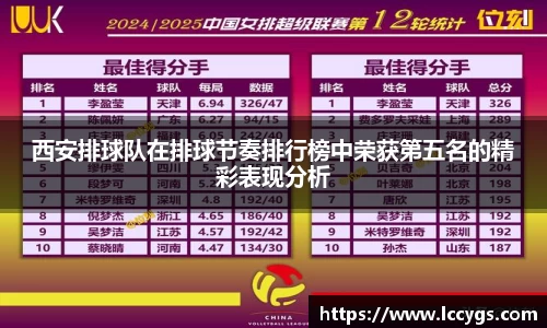 西安排球队在排球节奏排行榜中荣获第五名的精彩表现分析