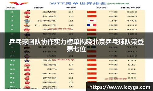 乒乓球团队协作实力榜单揭晓北京乒乓球队荣登第七位
