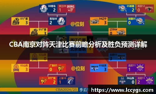 CBA南京对阵天津比赛前瞻分析及胜负预测详解