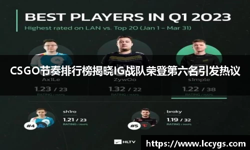 CSGO节奏排行榜揭晓IG战队荣登第六名引发热议